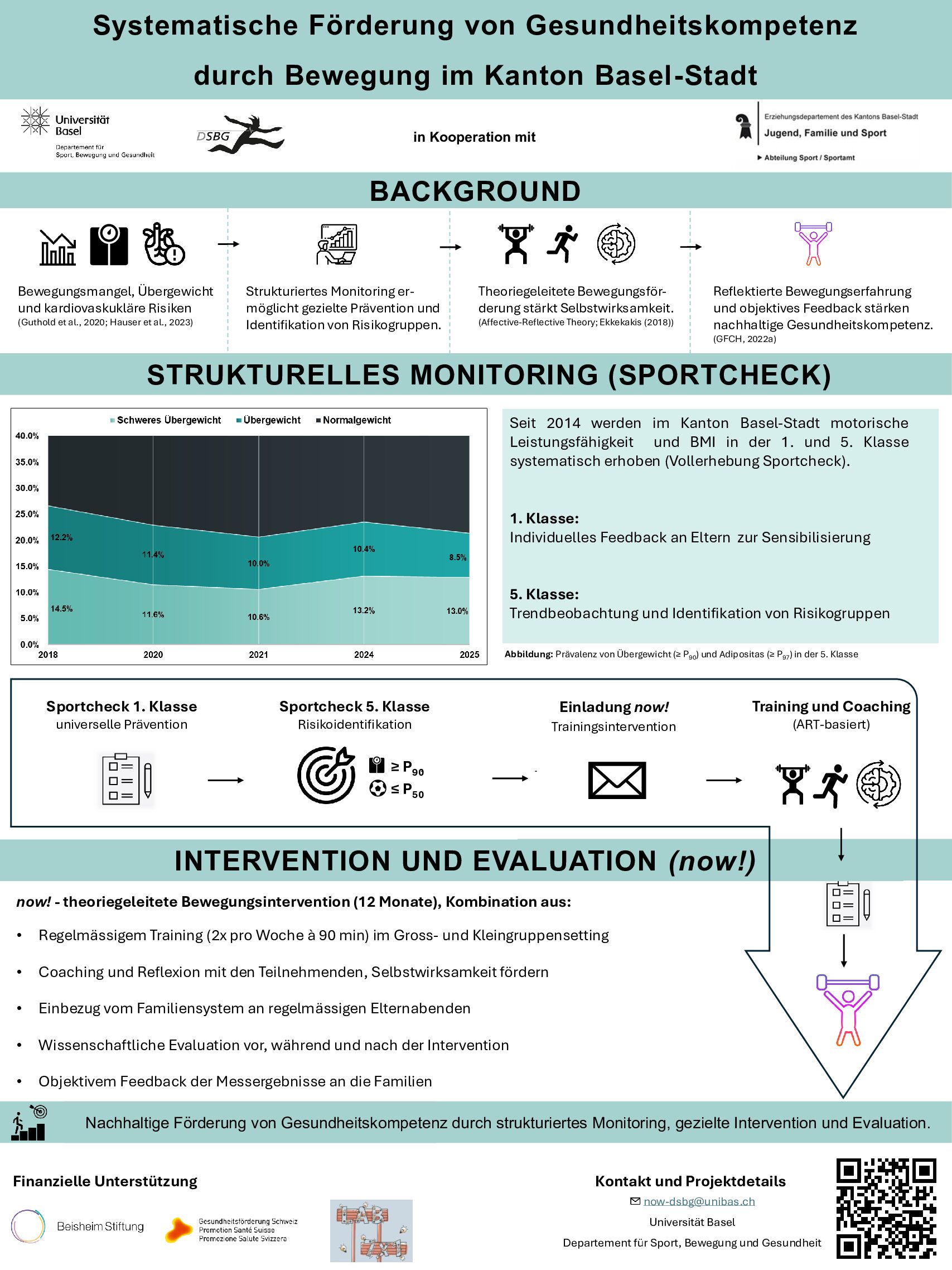 Systematische Förderung von Gesundheitskompetenz durch Bewegung im Kanton Basel-Stadt