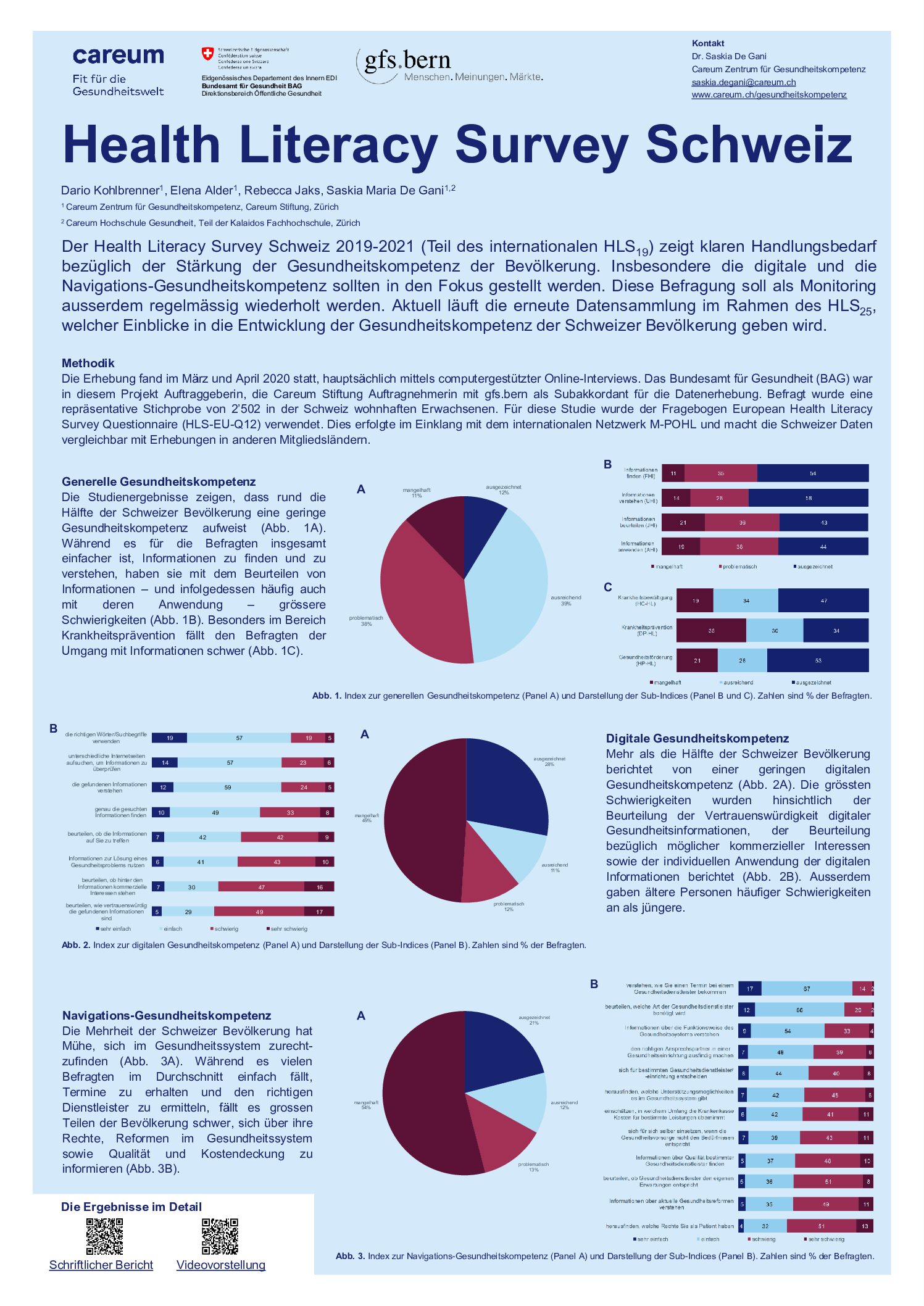 Health Literacy Survey – Careum Zentrum für Gesundheitskompetenz