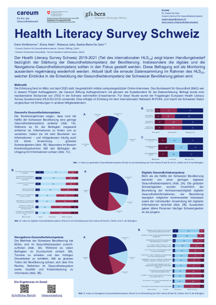 Health Literacy Survey – Careum Zentrum für Gesundheitskompetenz