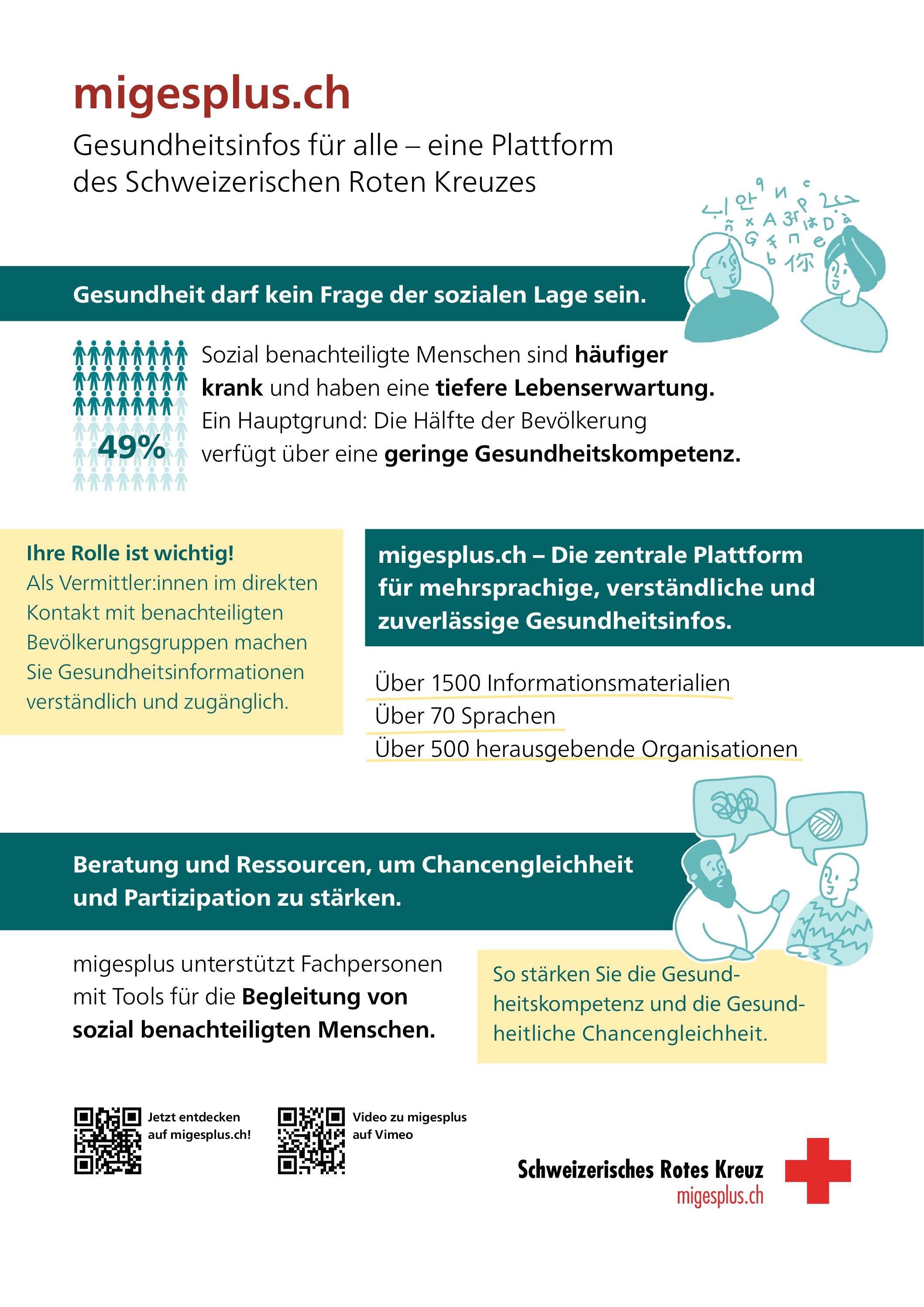 Migesplus.ch – Schweizerisches Rotes Kreuz